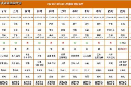 装修房子黄历选什么日子