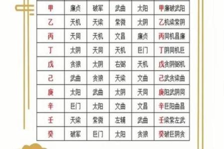 2025年4月27日巳时女命紫微斗数全解盘