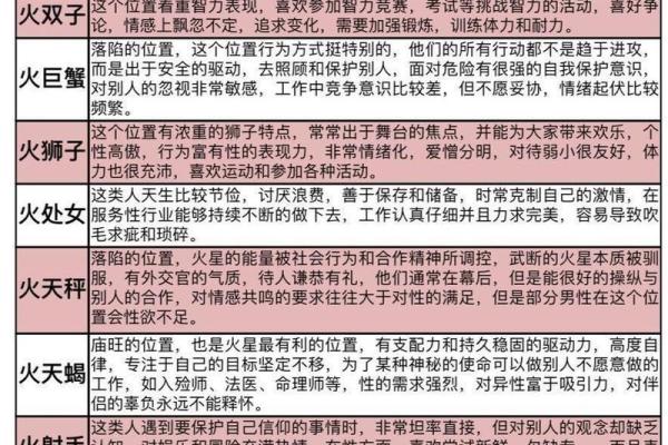 十一月八号生的是什么星座 十一月八号出生的人