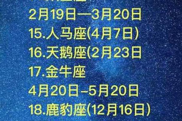 1998年农历10月初七 1998年农历10月初七是什么星座