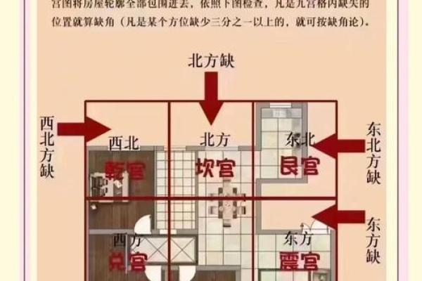 关于买房的风水知识，你了解吗
