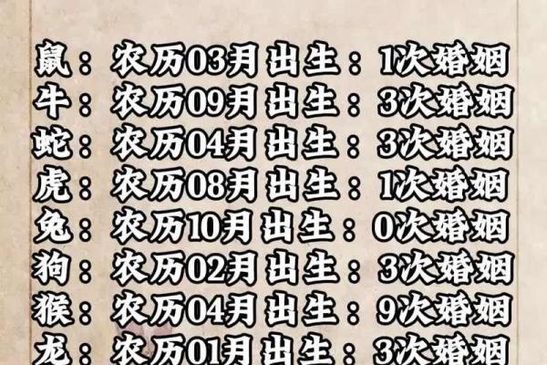 生子选吉日不仅要寻找合适的时辰 生命的安全更为重要