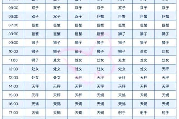 1月6日生的是哪两个星座