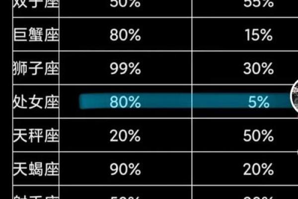 1月6日生的是哪两个星座