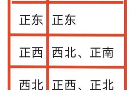 风水：家家都有财位，住宅财位该如何布置，才能更好的旺财？