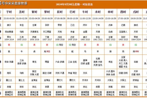 20259月黄道吉日查询 2025年9月结婚黄道吉日