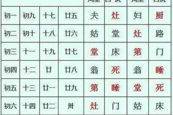 看八字算结婚的黄道吉日 看八字算结婚的日子