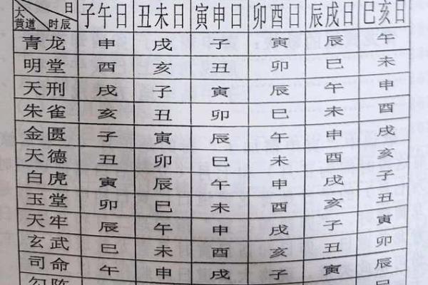 精准老黄历告诉你 生宝宝就要选这几个黄道吉日