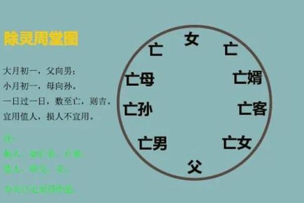 择吉日良辰的正确方法 遵守择吉规则 选出良辰吉