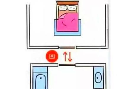卧室床的摆放风水禁忌
