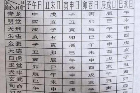 精准老黄历告诉你 生宝宝就要选这几个黄道吉日
