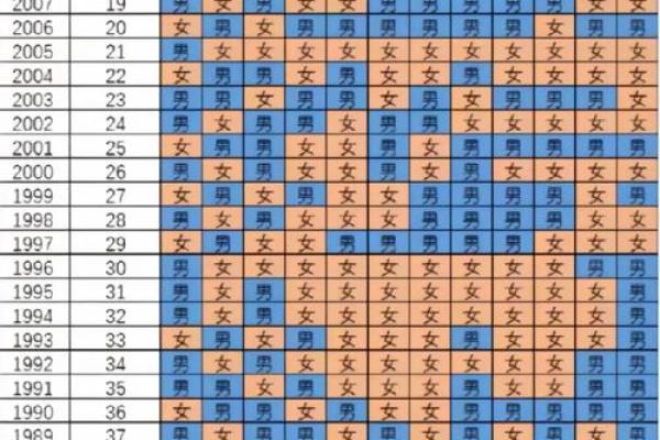剖腹产选择吉日的步骤方法  给你的孩子一个更好