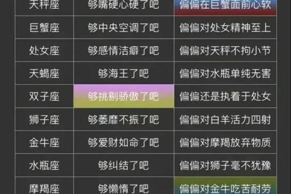 陶白白星座运势最新魔羯