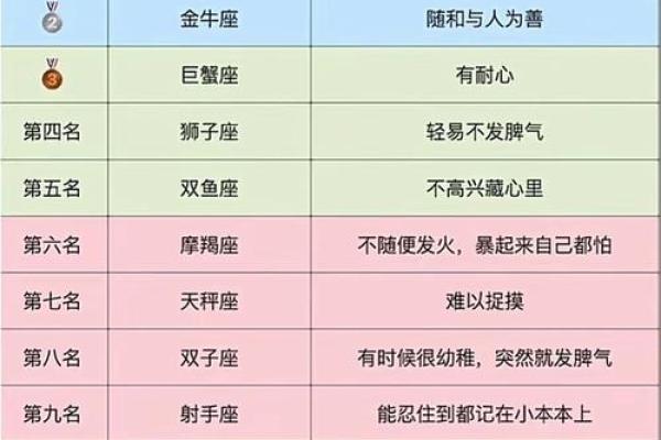 十二星座最适合什么功夫