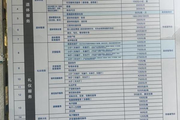 殡仪馆的风水，殡仪馆有什么忌讳吗