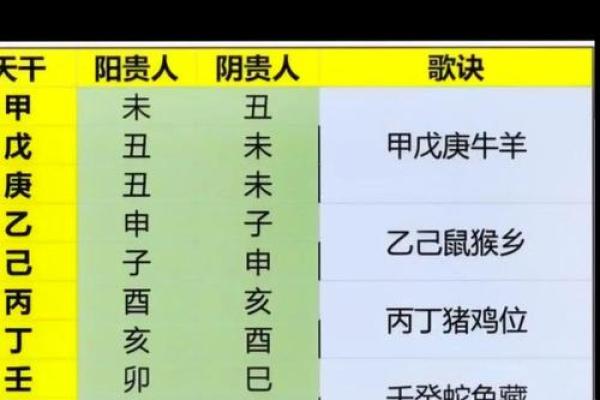 解读必出贵人的四大住宅风水表现
