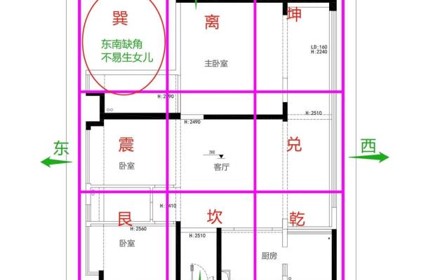 东南方向出租房子好吗风水