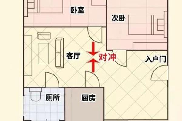 房子南偏东的风水