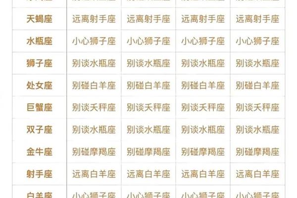 狼指十二生肖中的哪个星座