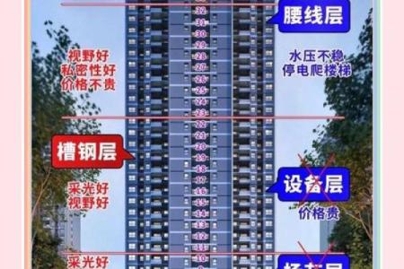 中介最不好卖的楼层买房如何看风水