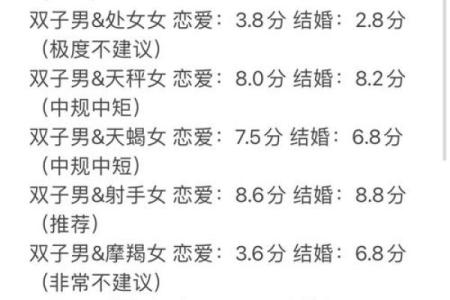 双子和哪个星座永远在一起