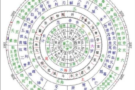 【天象解说】黄道十二宫顺序如何排列