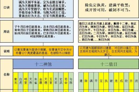 每个地方的黄道吉日择日法都不一样 但老黄历上的是首选