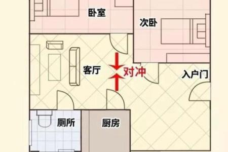 房子南偏东的风水