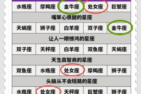 12生肖星座运势完整版
