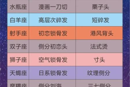 女生适合做销售的星座是什么