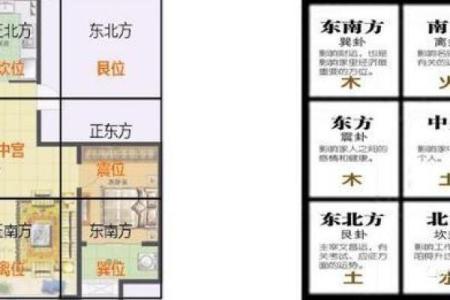 风水房屋朝向，风水房屋朝向怎么看