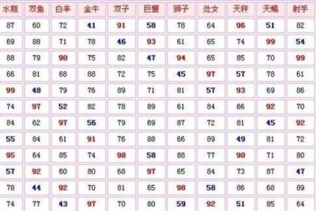 水瓶座最佳闺蜜的星座配对