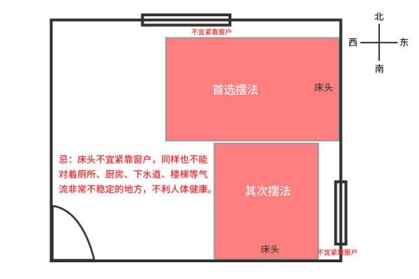 儿童卧室房间风水应该如何布局