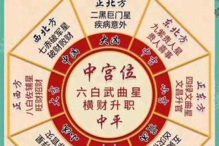 买房看风水选楼层