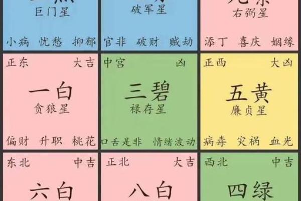 风水方位_西南210度是什么风水方位