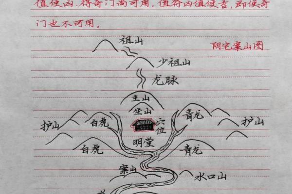 教你在清明节如何查看阴宅风水