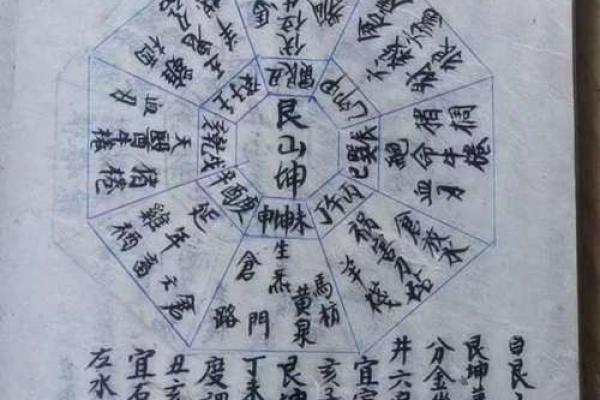 自测风水的4种方法