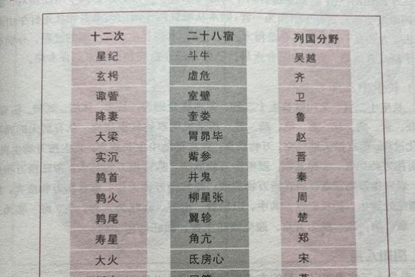 风水文化：风水九歌十诀