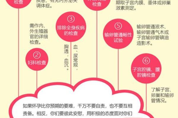 会导致不孕不育的禁忌风水有哪些？