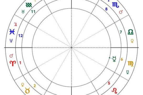 太阳星座和水星星座一样吗女