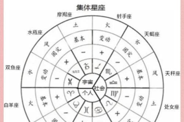 太阳星座和水星星座一样吗女