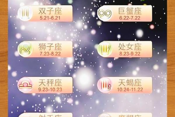 11月最后一周星座运势