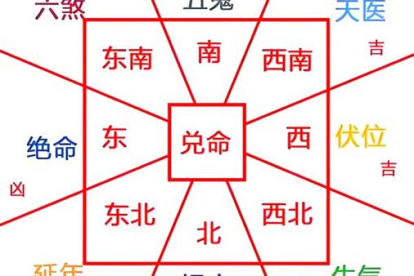 10楼房子风水说法