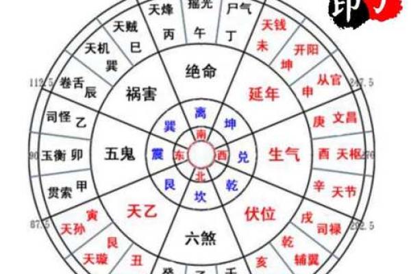 风水：八个小诀窍让你新年开运