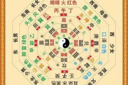 风水主要看哪里，很多人不知道