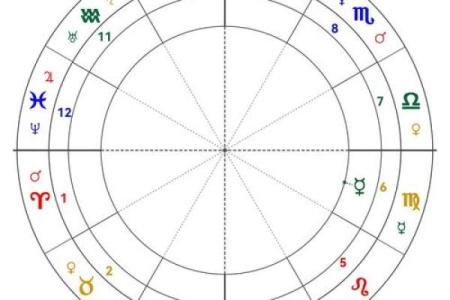 太阳星座和水星星座一样吗女