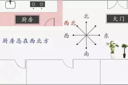 座北朝南房子厨房风水