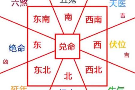 10楼房子风水说法