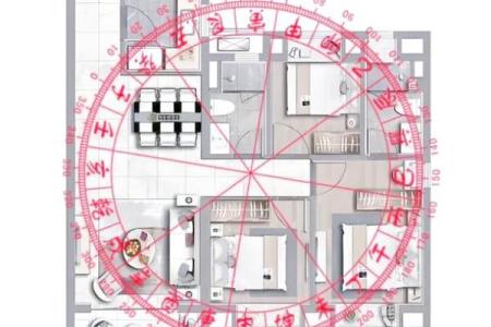 商业风水：商业楼盘风水之户型