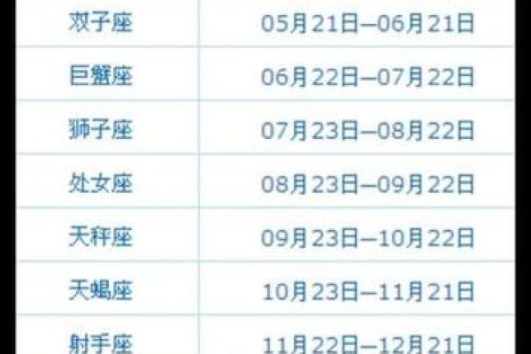 1986年阴历10.30什么星座适合结婚